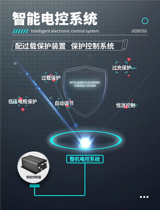 大型駕駛式全自動(dòng)洗地機1300